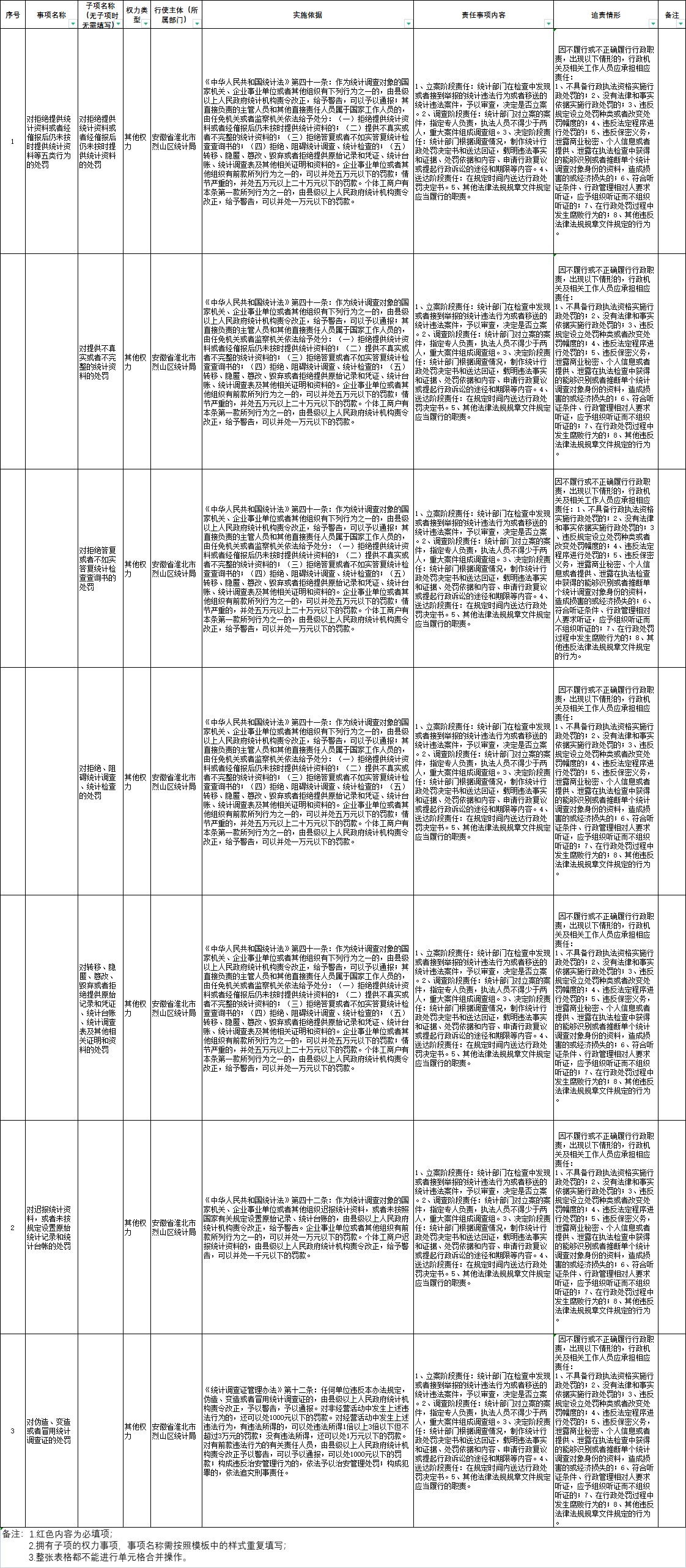 烈山区统计局权责清单2023年本